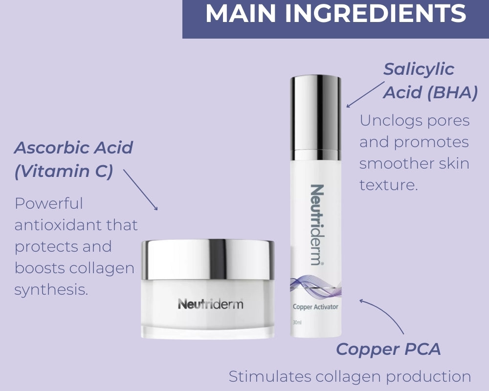 Image of 2 products Neutriderm Exfoliator Set Vitamin C Scrub  and Copper Activator Serum at the centre with their main ingredients descriptions around them.