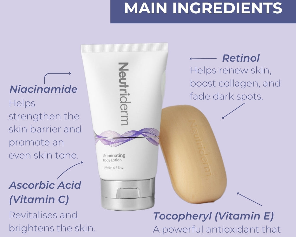 Image of Neutriderm Illuminating Body Duo at the center with their main ingredients descriptions around them.