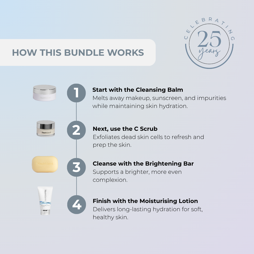 Neutriderm 25th Anniversary Bundle usage instructions with icons and text on a light blue background