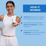 A woman smiling while holding the Ultimate Hydrating Cream, with details on how Vitamin E fights free radicals, Hydrolyzed Wheat Protein locks in moisture, and Rice Powder soothes and controls oil. 