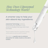 Radiance Serum – Liposomal Niacinamide for Pore Refining and Skin Clarity